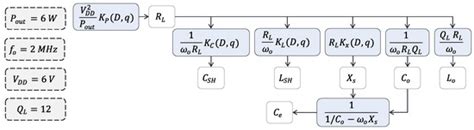 Design Methodology of the Class-E Power Amplifier with Finite Feed ...