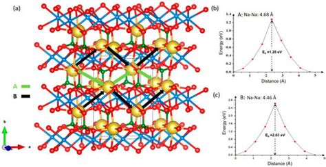 Electrochem | An Open Access Journal from MDPI