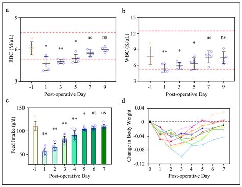 In Vivo Imaging of Rabbit Follicles through Combining Ultrasound Bio ...