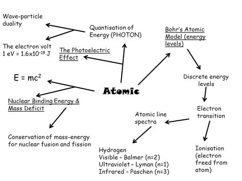 Physics 的图像结果