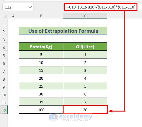 Image result for How to Extrapolate Data in Excel Example