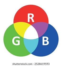 Image result for RGB in Computer Graphics