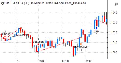 MultiCharts Net 的图像结果