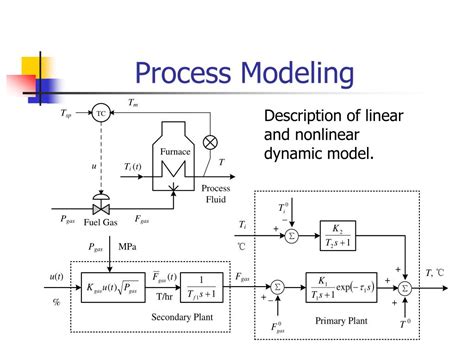 Cascade Control in Simulation 的图像结果