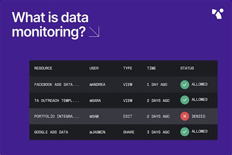 Image result for Data Collect and Monitor