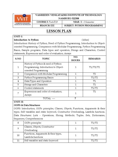 Image result for Intro to Python Lesson Plan