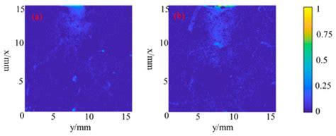 Experimental Investigation on the Characteristic of Hydrodynamic ...