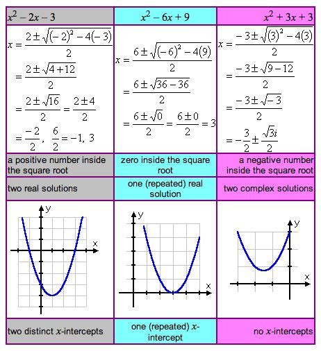 Image result for One Solution Graph