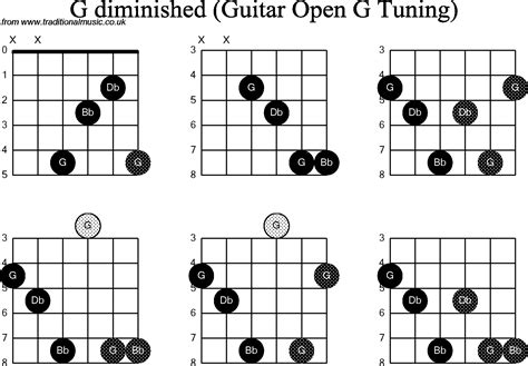 G Diminished Guitar Chord