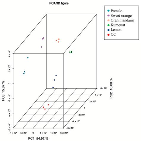 Liquid Chromatography‒Tandem Mass Spectrometry Analysis of Primary ...