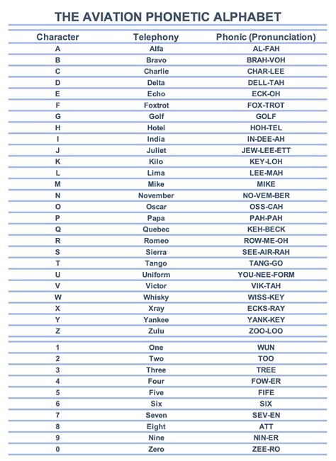 Aviation Alphabet Printable