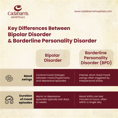 Bipolar Disorder vs BPD: Symptoms, Diagnosis & Treatment Guide