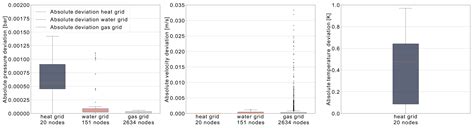Pandapipes: An Open-Source Piping Grid Calculation Package for Multi ...