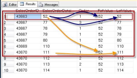 Last Value Transact-SQL 的图像结果