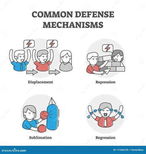 Repression In Psychology Example