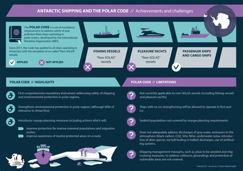 Image result for Ice Types Polar Code