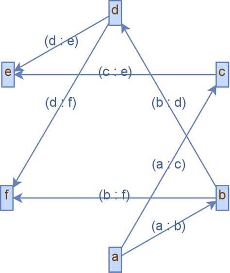 Image result for Java Plot Graph