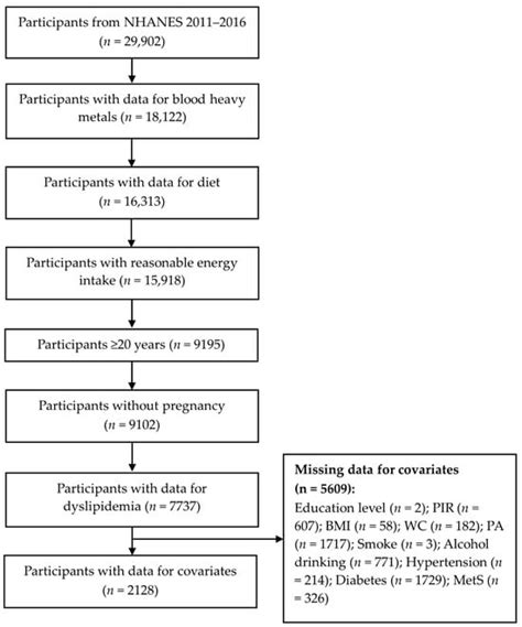 Adequate Intake of Dietary Fiber May Relieve the Detrimental Impact of ...
