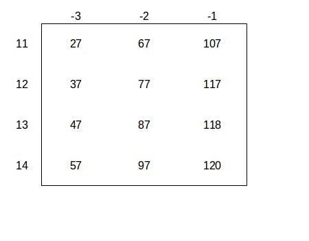 Address of Element in Array - GATE Overflow for GATE CSE