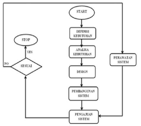 Image result for Waterfall Learning