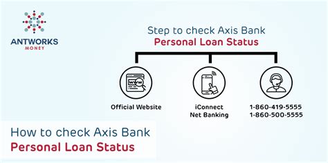How to check Axis Bank Personal Loan Status - Antworks Money