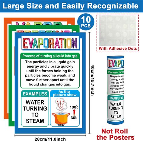 gisgfim 10 Pieces Science Chemistry Posters Science India | Ubuy