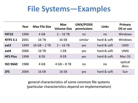 Image result for File System Implementation in OS