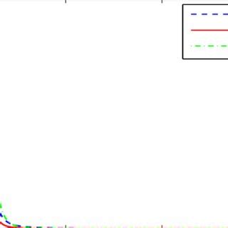 Rezultat imagine pentru Transient Behavior