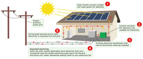 Solar Energy 的图像结果