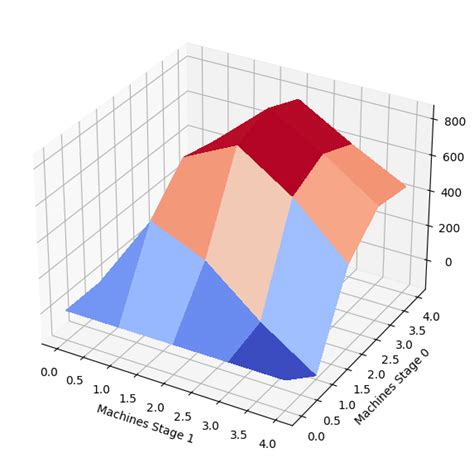 Python Simulation Examples 的图像结果
