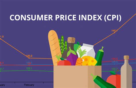 How to Calculate Consumer Price Index 的图像结果