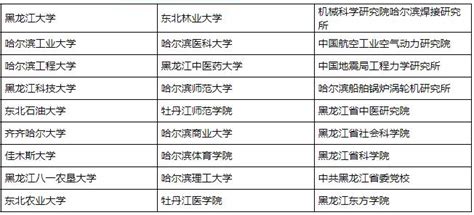 黑龙江考研学校有哪些 邢台最好的考研学校 - 考研资讯 - 尚恩教育网