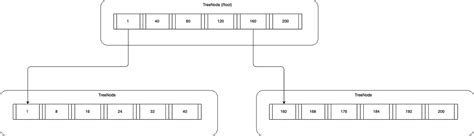 Image result for Postgres Tables