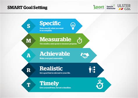 Image result for Smart Goal Setting