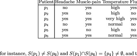 Image result for An Example of an Information Table