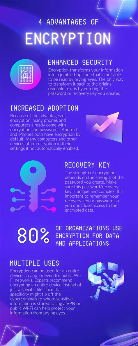Image result for Point-to-point Encryption Benefits