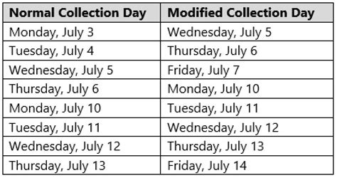 Image result for Local Garbage Pick Up Schedule