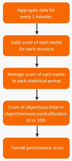ECS Algorithm 的图像结果