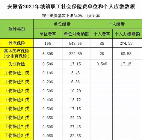 芜湖市区3月起最低工资上调至1930元|芜湖市|最低工资标准|安徽省_新浪新闻
