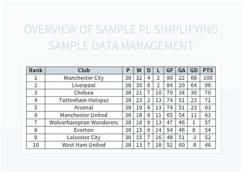 Image result for Programming Sample Model
