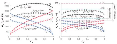 Preliminary Design and Parametric Study of Minimum-Weight Steel Tied ...
