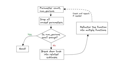 Image result for Num Python