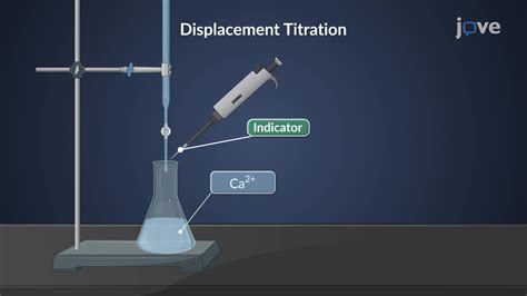 Image result for Back Titration Tutorial