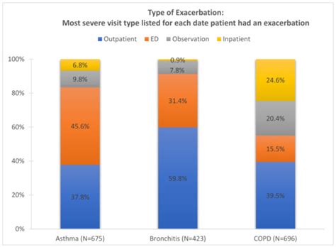 Air Quality Index as a Predictor of Respiratory Morbidity in At-Risk ...