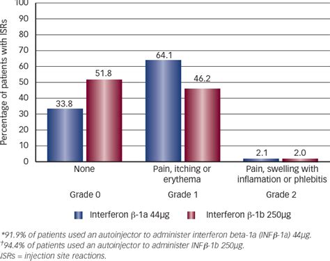 Image result for Extaviject 30G Auto-Injector