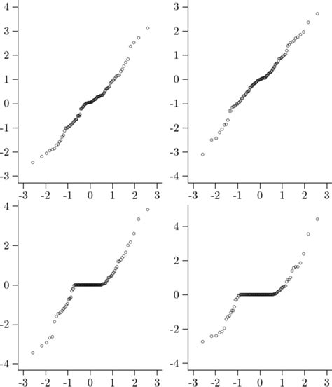 Image result for Multivariate Analysis Sample Mean Vector Y