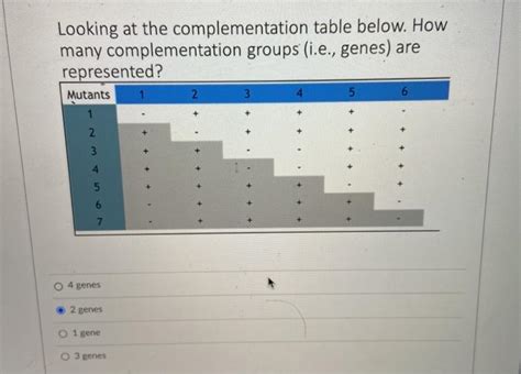 Image result for Complementation Table Genetics