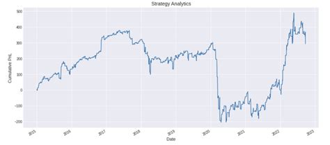 Image result for Backtest for Straddle Strategy