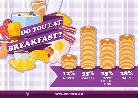Why Breakfast Is the Most Important Meal of the Day | UPMC
