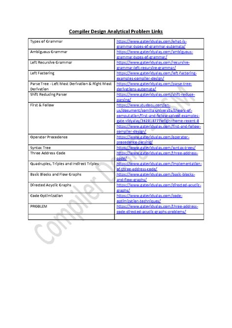 Analytical Problems Links-1 - Compiler Design Analytical Problem Links ...
